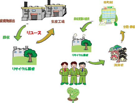 パレット　環境への取組み