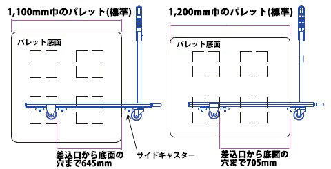 キャスターの位置について